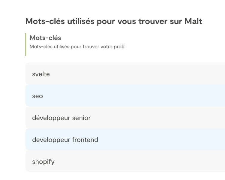 Apparation de mon profil sur mots-clés pertinents